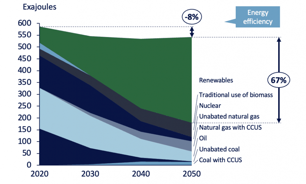 A schematic diagram of the supply curve for renewable energy